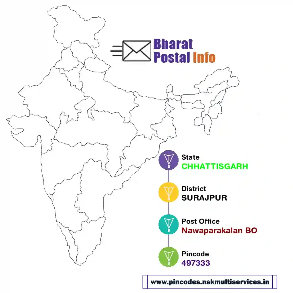 chhattisgarh-surajpur-nawaparakalan bo-497333